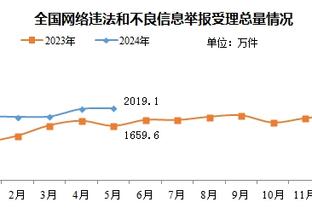 三巨头！上半场詹姆斯16分 浓眉7中7砍17分7板4助 拉塞尔17分5助